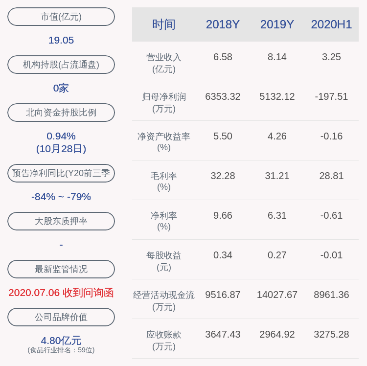 比例|庄园牧场：约7809万股限售股11月2日解禁，占A股股本约50.2%