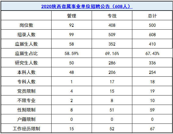 人口单位_一文读懂 带你走进医保的2020