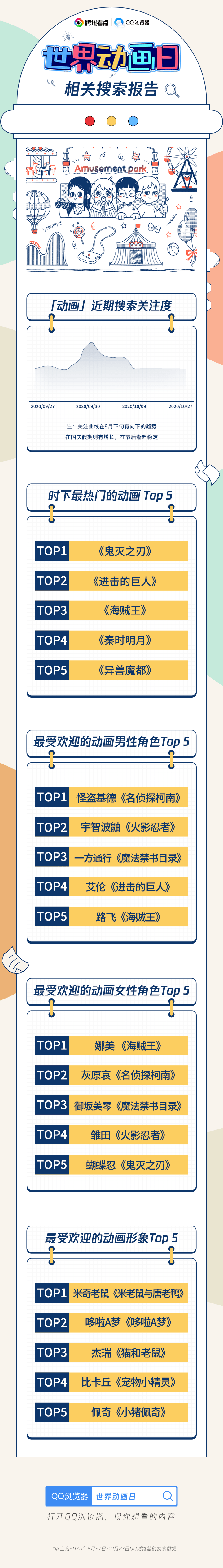 上了上了!我最爱的哆啦A梦居然上榜了!_AG电竞(图3)
上了上了!我最爱的哆啦A梦居然上榜了!_AG电竞(图3)