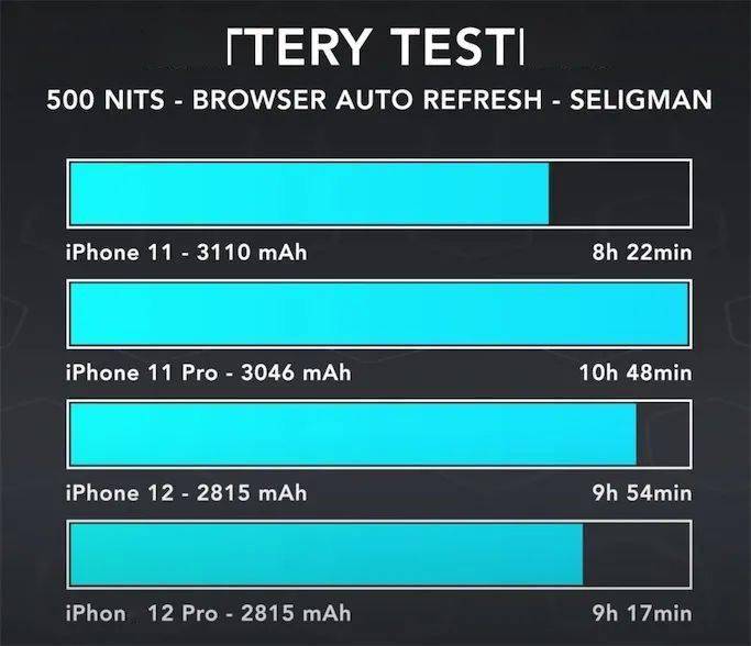 多高扔下去才会碎？iPhone 12 Pro缺点列表