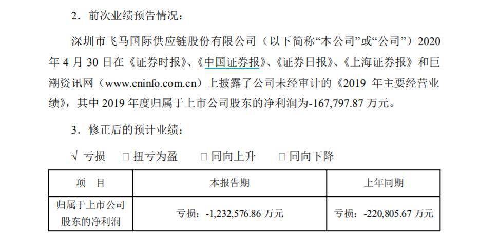 亏损额|亏损额比业绩预告多了112亿！*ST飞马及董事长等被警示