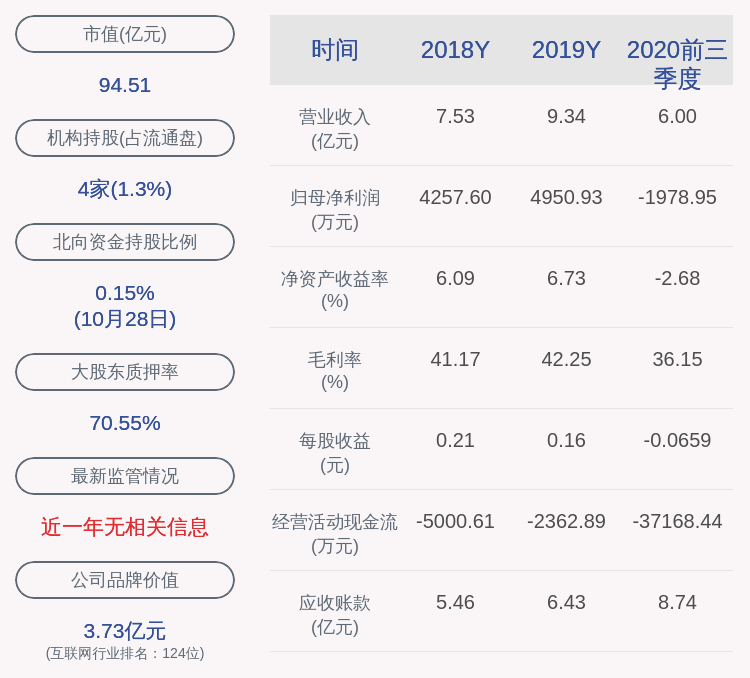 控股|科蓝软件：控股股东王安京解除质押322万股，质押863万股及质押展期1058万股