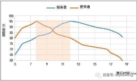 体育设施与人口数量_人口普查(2)