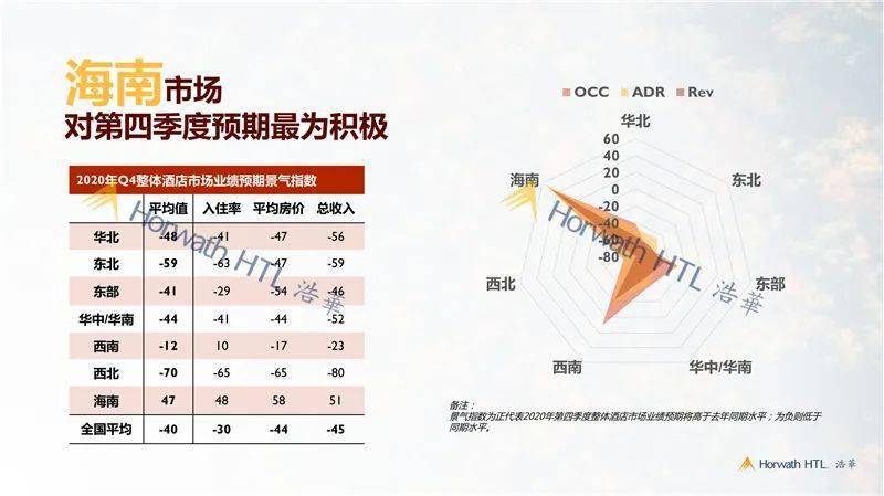 广州2020年第四季度各区GDP_广州2020年各区房价图(2)