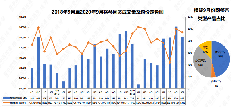 珠海横琴总人口数_珠海横琴