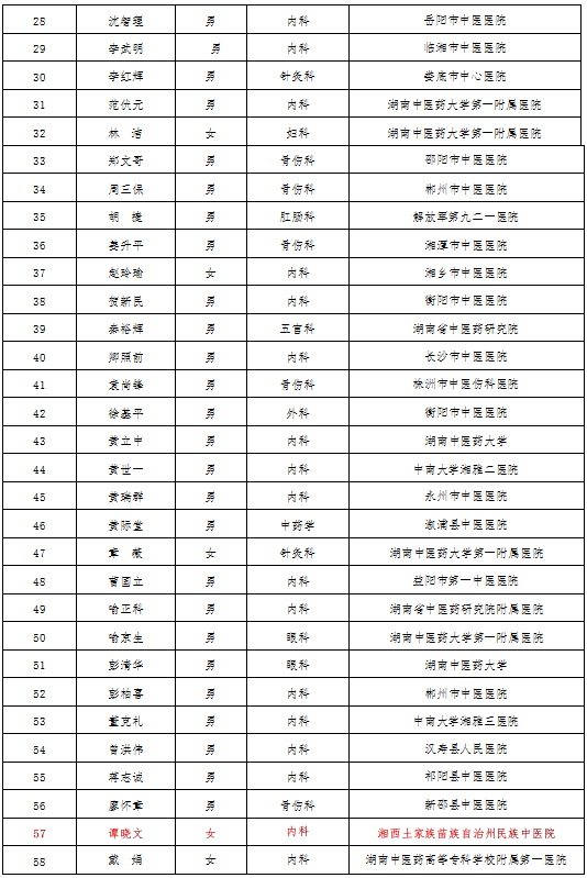 排名按姓氏_姓氏微信头像