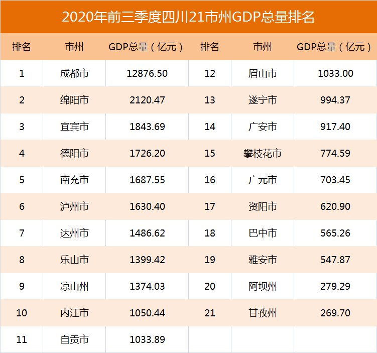 2020四川gdp总量预测_2020年四川gdp