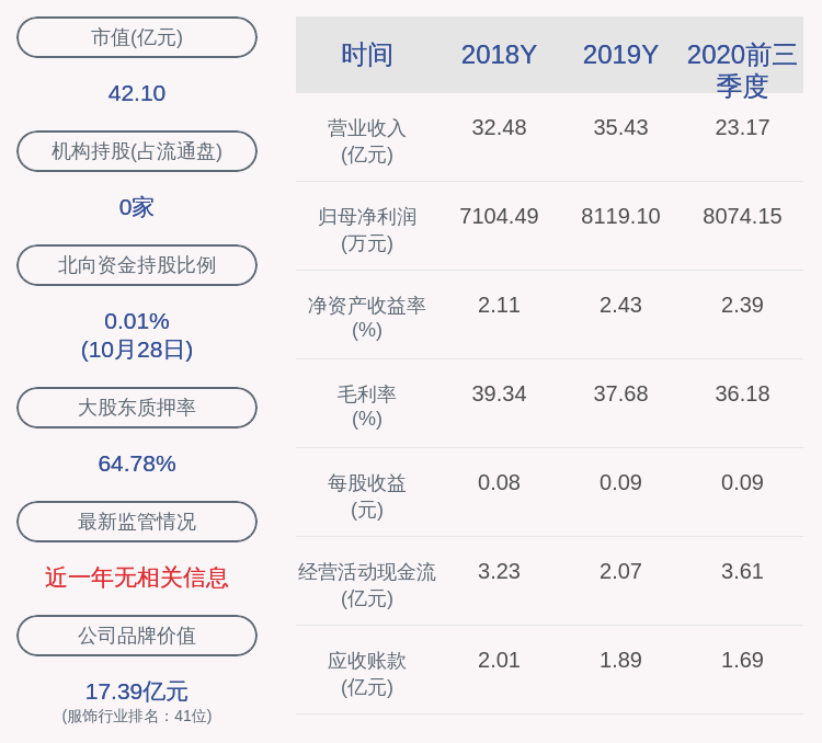 趋势|潮宏基：2020年前三季度净利润约8074万元，同比下降59.34%