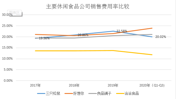 转型|三只松鼠大力转型收效甚微3亿担保加盟店引发争议