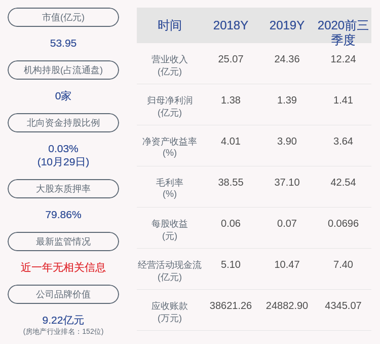印度2020年第三季度g_印度年降水量的分布图