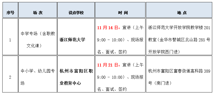 富阳2021年人口_人口变动抽样调查开始了,富阳这些村 社区 被抽中,快来看看