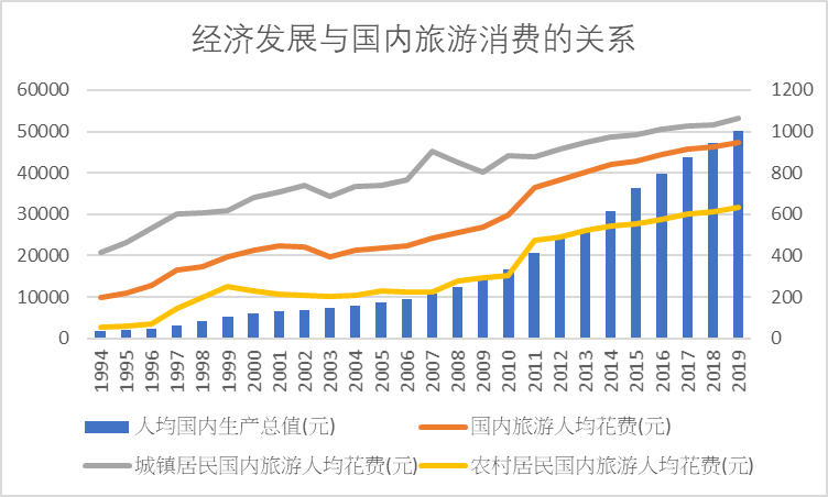 农村人均gdp是多少_数据说话 为什么中国这么富,我的工资却总不够花