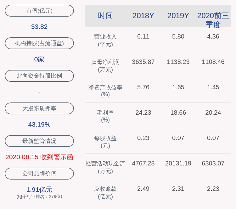 操作|好消息！泰晶科技：2020年前三季度净利润约1108万元，同比增加83.18%