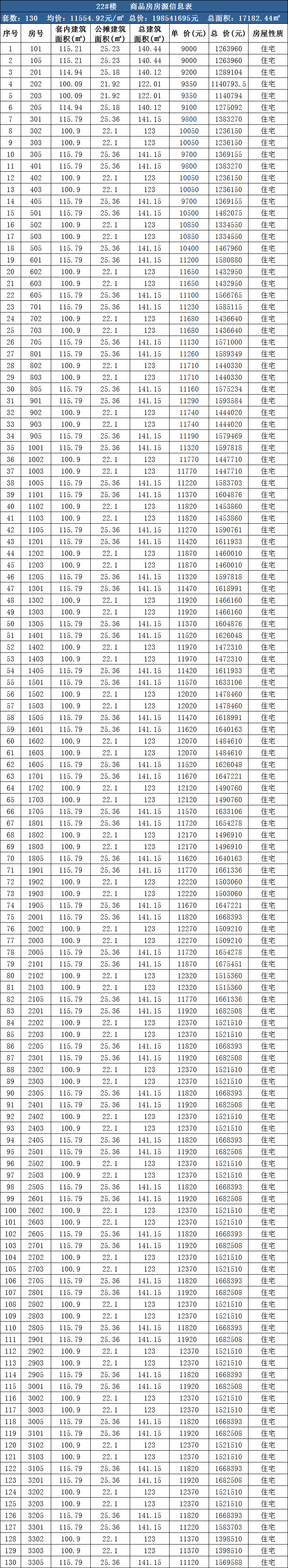 源昌江南城今日认筹,西湖保利明天摇号_手机搜狐网