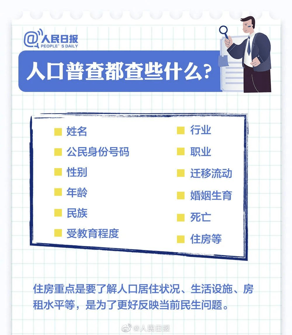 2020什么时候人口普查_2020人口普查