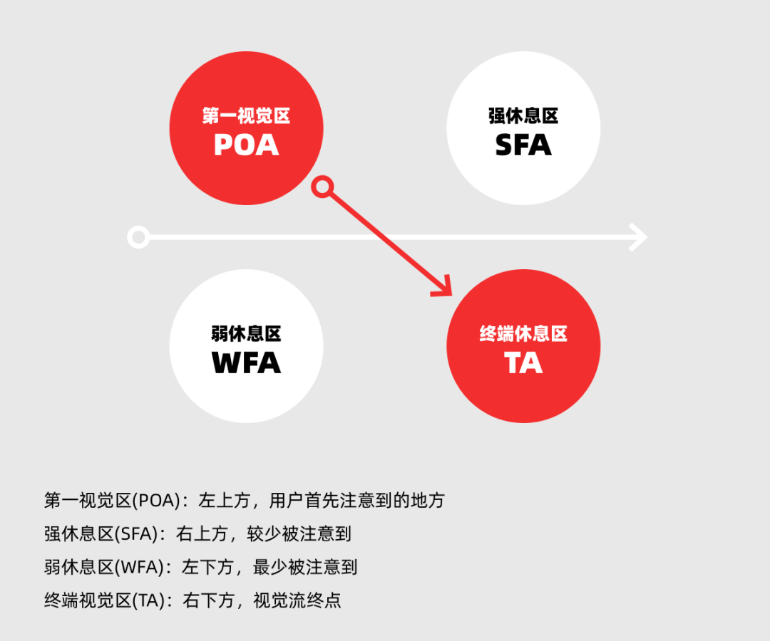 古腾堡原则在产品设计中的应用