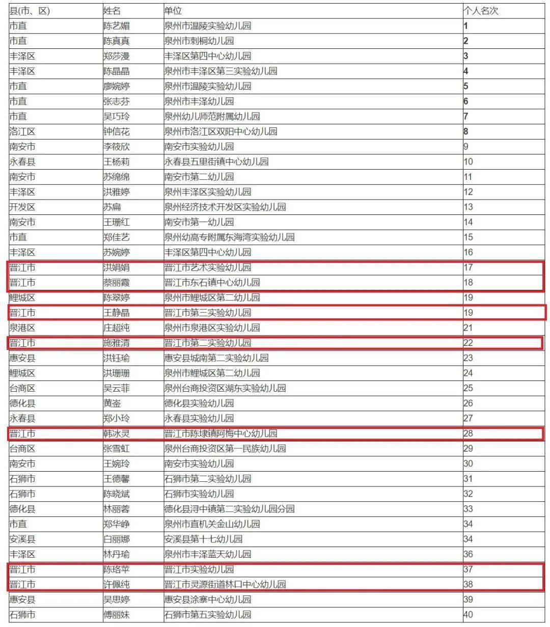 晋江灵源街道林口人口_晋江灵源山佛像