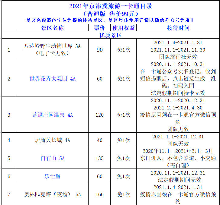 限时68元特惠!2021京津冀旅游一卡通发布