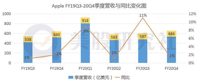 iPhone|一夜蒸发830亿美元，43岁的苹果迎来了中年危机？