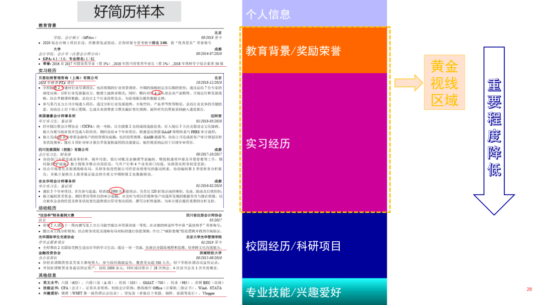 招聘简介怎么写_招聘简历教育经历怎么写(3)