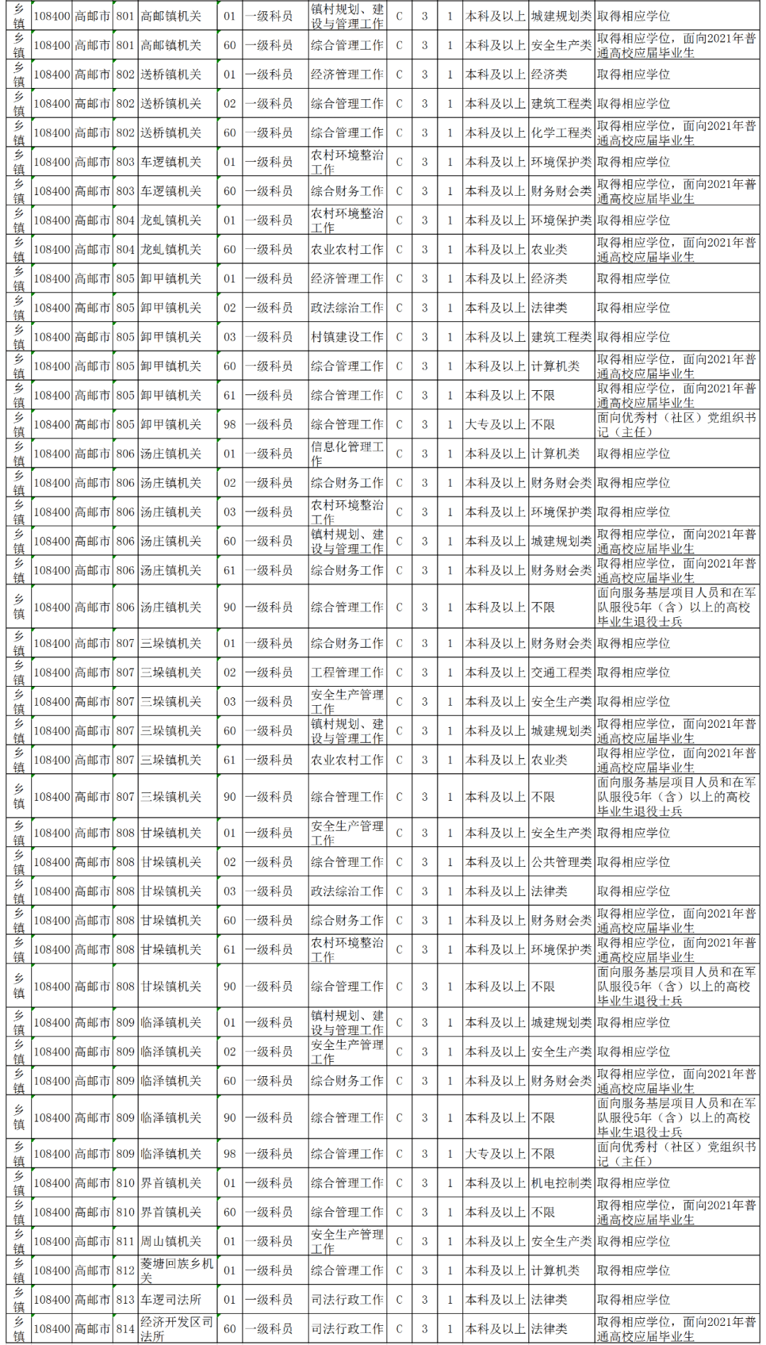 公务员招聘岗位表_合肥市2017年公务员招聘职位表公布 多数岗位无工作经历要求(4)