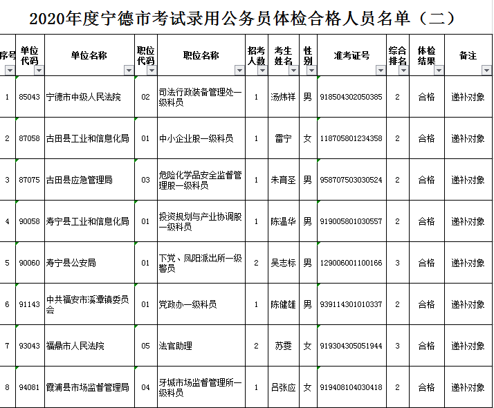 宁德市2020年常住人口_宁德市地图(3)