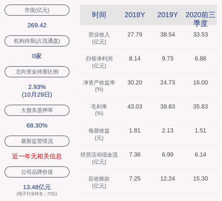 股东|盈趣科技：股东林松华尚未减持公司股份，减持计划时间已过半