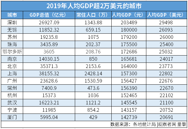 发达国家人口排名_2018年世界移民报告 全球 30人就有1人移民 美国荣登移民目的(2)