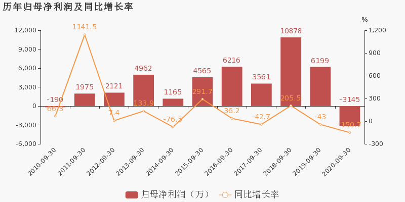 2021年云南旅游gdp_云南2021年一季度各州市GDP