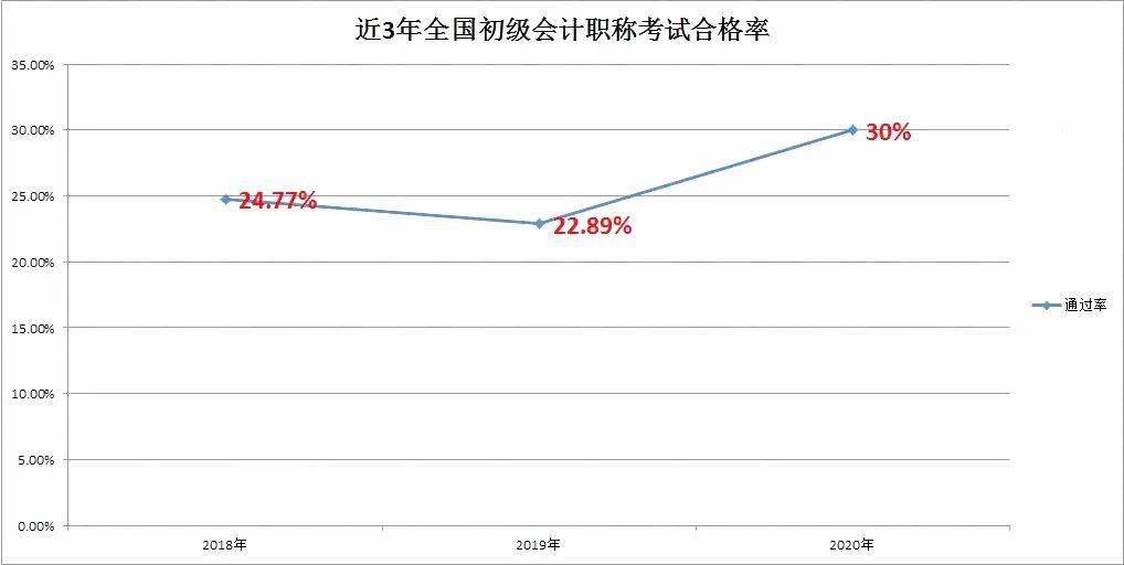 2020年宿迁新增人口_宿迁2020年规划图(3)