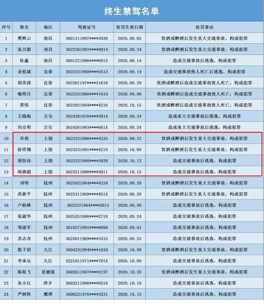 上饶多少人口_70年住宅变迁史 上饶人 住 你好梦(2)