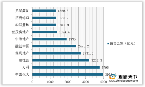 2020年1-7月gdp_cpu天梯图2020年7月(3)