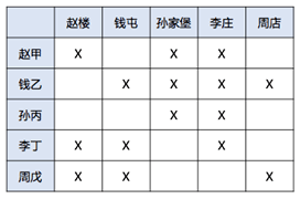 庄姓人口_庄姓(3)