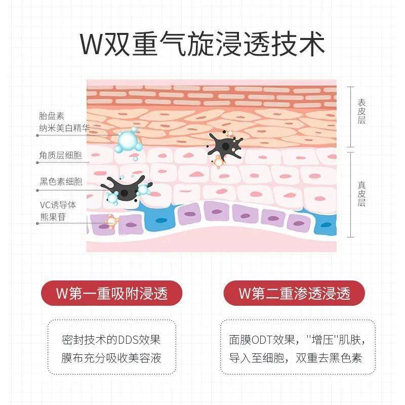 魔都|魔都便利店美妆大赏 | 小姐姐变美计划