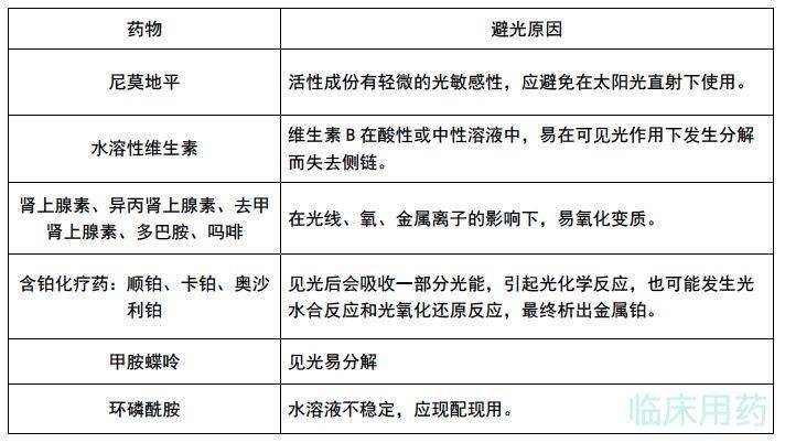 来点|来点干货：盘点那些「见光死」的药物