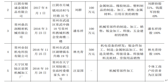 必得科技毛利率骤升背后:是供应商的“大换血” (图4)