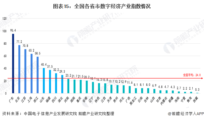 2020年广东经济总量_2020广东经济十强区