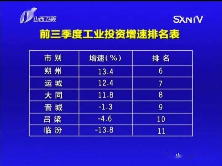 运城gdp2021年全省排行_广东省上半年GDP增幅 深圳领先汕尾垫底(2)