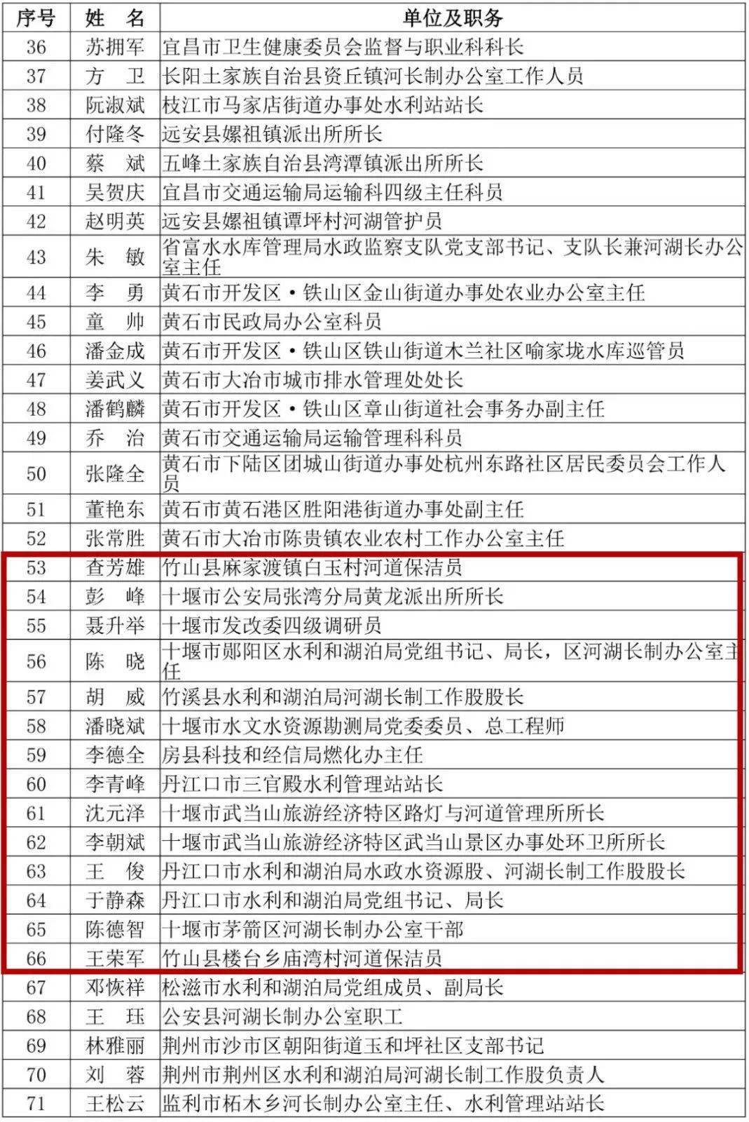 云南省临沧市失踪人口名单_云南省临沧市地图(3)