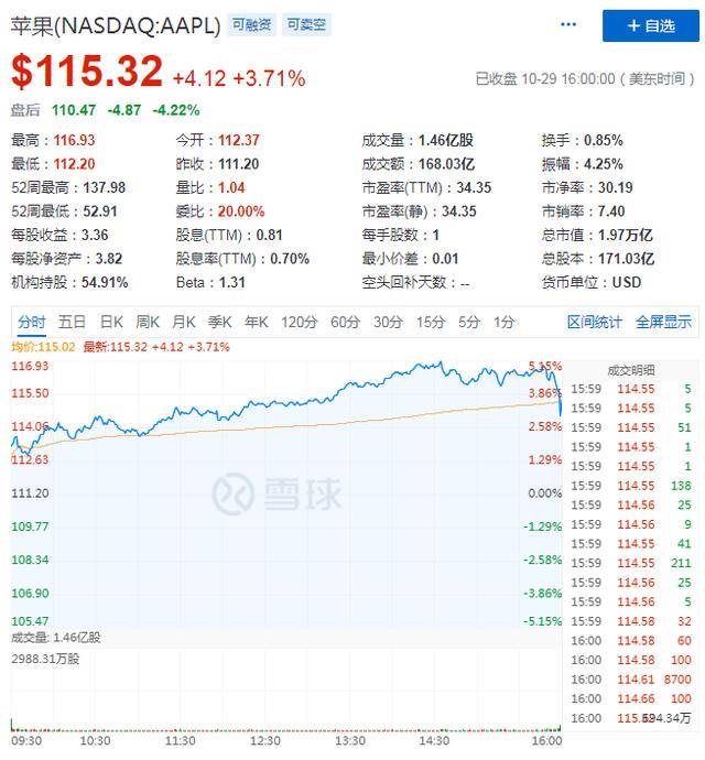 iPhone|一夜蒸发830亿美元，43岁的苹果迎来了中年危机？