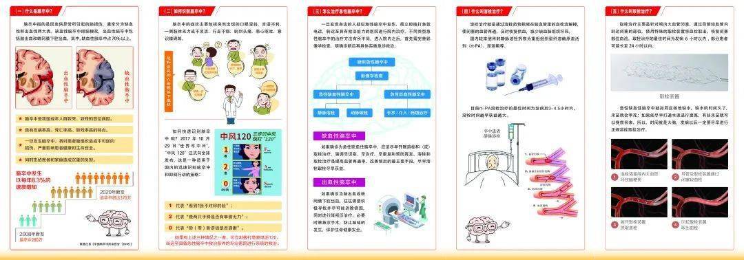 【中大频道】世界卒中日 关爱脑健康 院区在行动