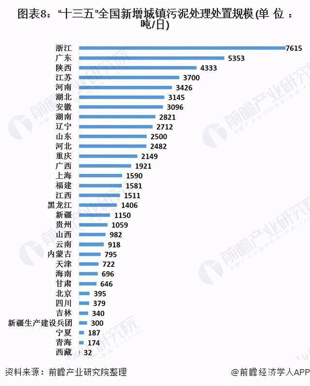 2020各省gdp汇总_2020年各省gdp(2)