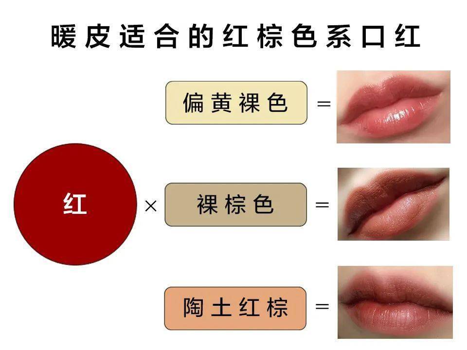 涂谁|足以让你时髦整个秋冬的棕色唇，谁涂谁好看