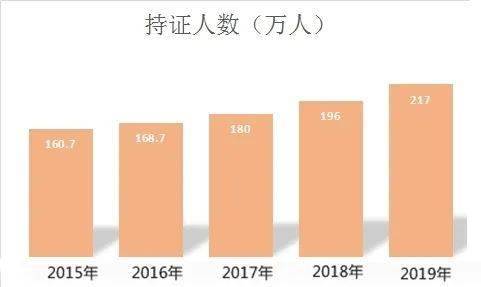 2020年中级证书领取！财政局最新通知……（最新发布）