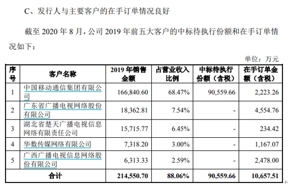 九联科技大客户流失严重 核心产品或将被“逐步替代”(图1)