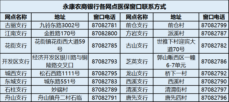 永康人口2021有多少_2021年这5类人被限制考教师了 当老师的希望破灭了(2)