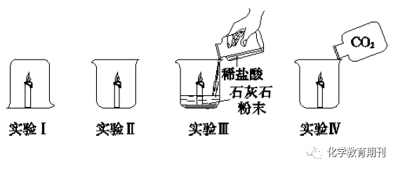 二氧化碳灭火的原理是什么_什么是二氧化碳焊(3)