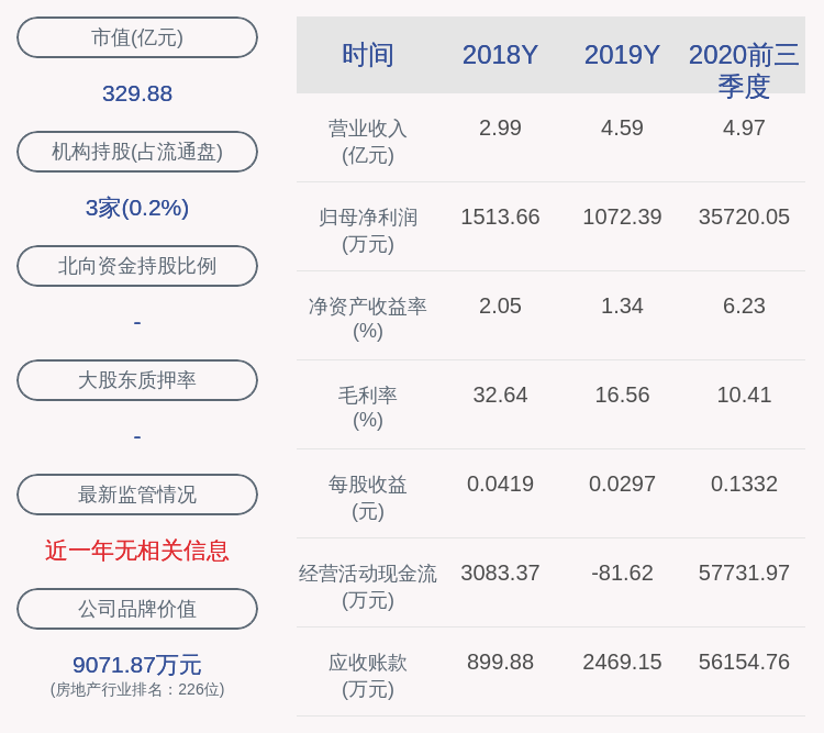 营业|湘财股份：2020年前三季度净利润约3.57亿元，同比增加5.21%