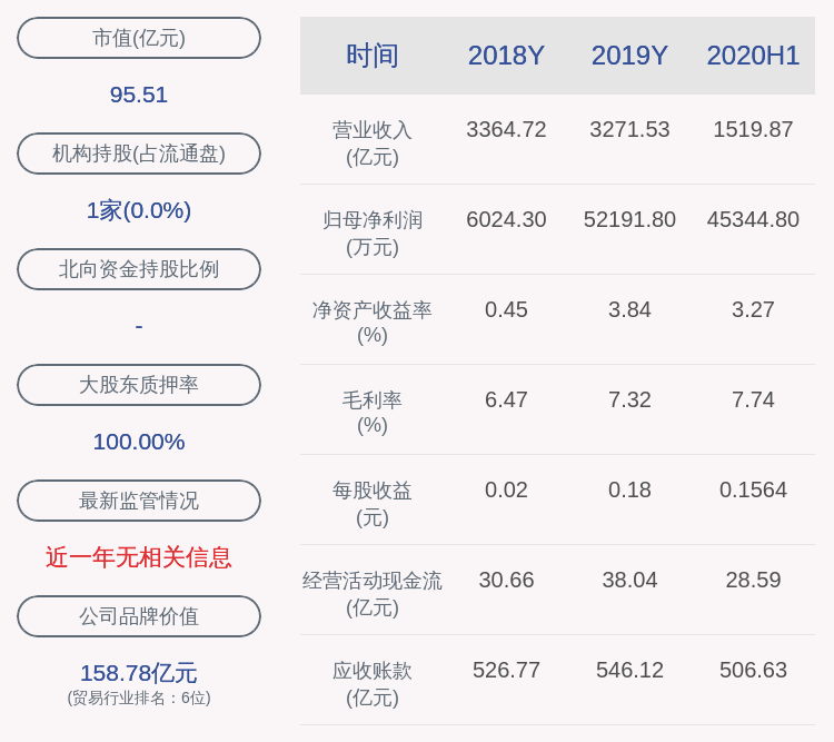 马斯特里赫特|海航科技：2020年前三季度净利润约4.59亿元，同比增66.28%