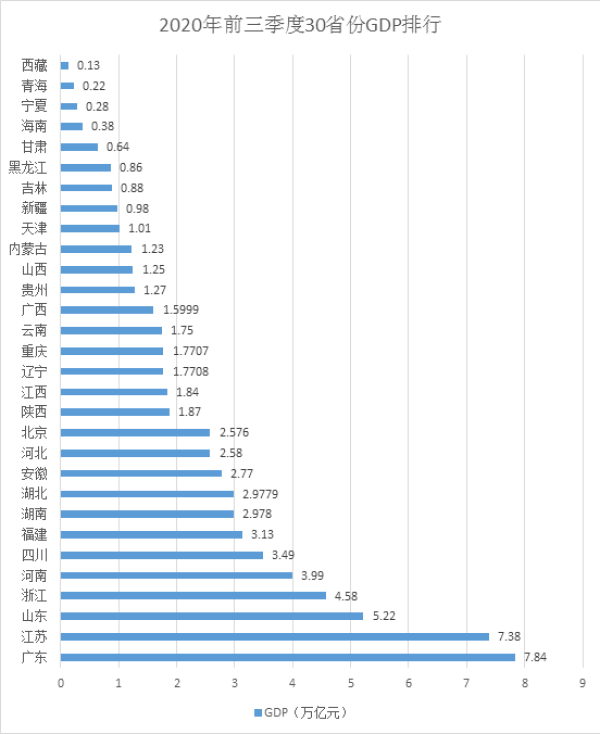 江苏和安徽的经济总量_江苏和安徽地图